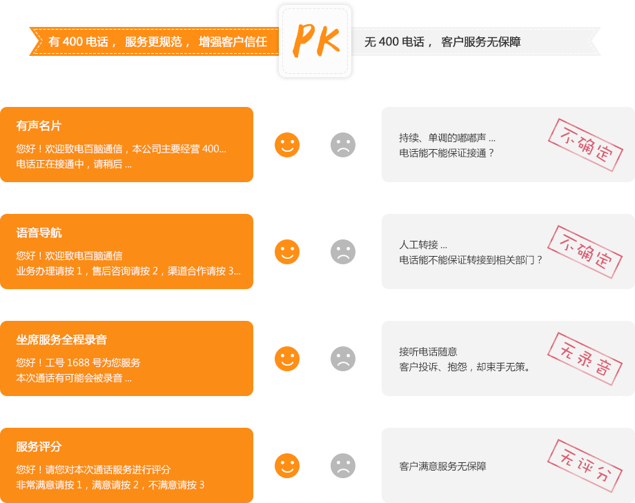 有400電話PK沒(méi)有400電話