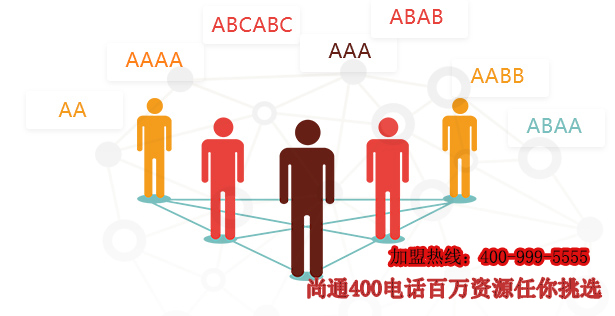 尚通400電話百萬號(hào)碼資源任你挑選