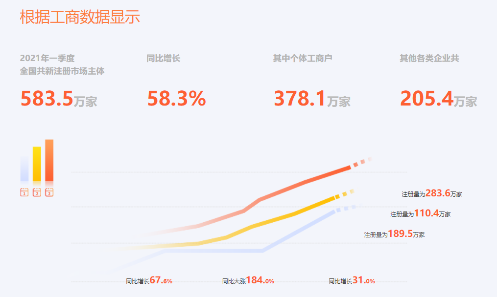 如何獲取400電話(huà)一級(jí)代理商資質(zhì)